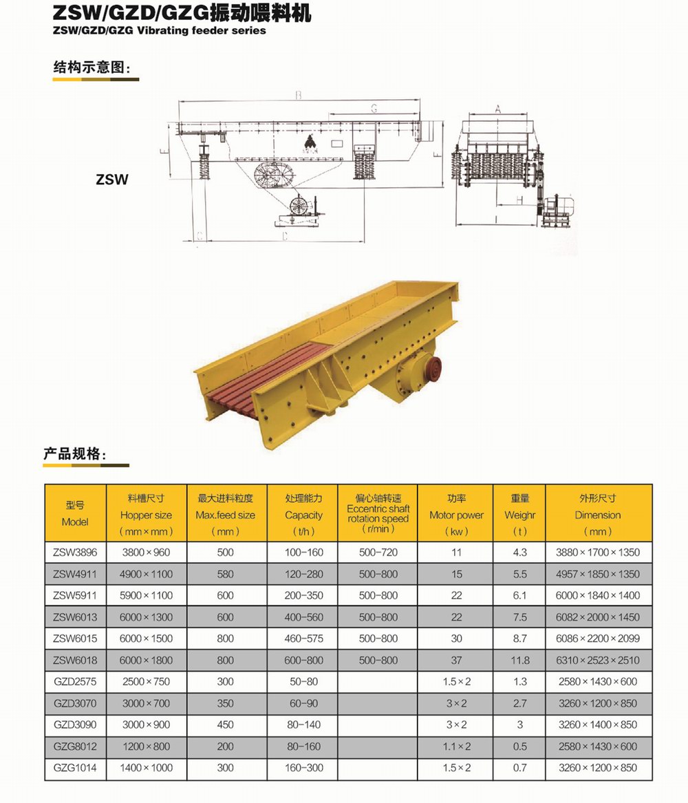 ZSW、GZD、GZG振动喂料机      参数.jpg